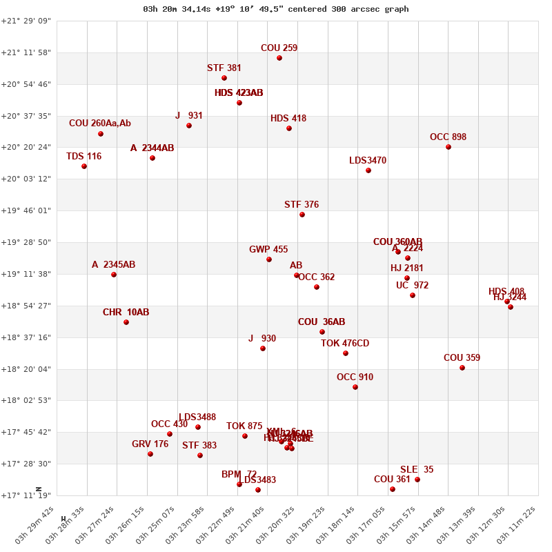 grafico limitrofi