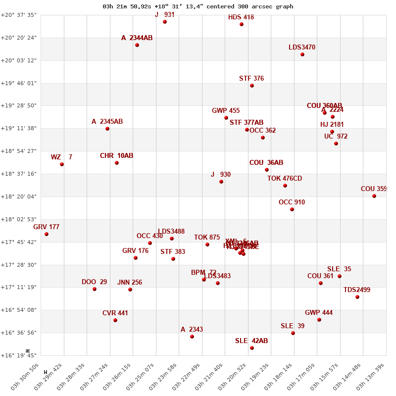 grafico limitrofi