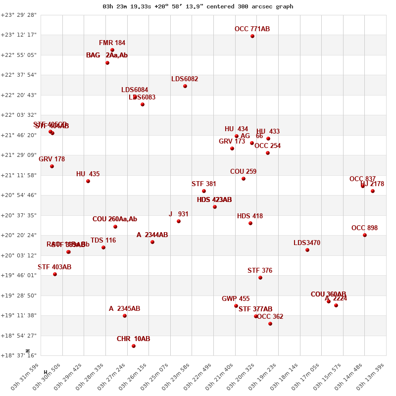 grafico limitrofi