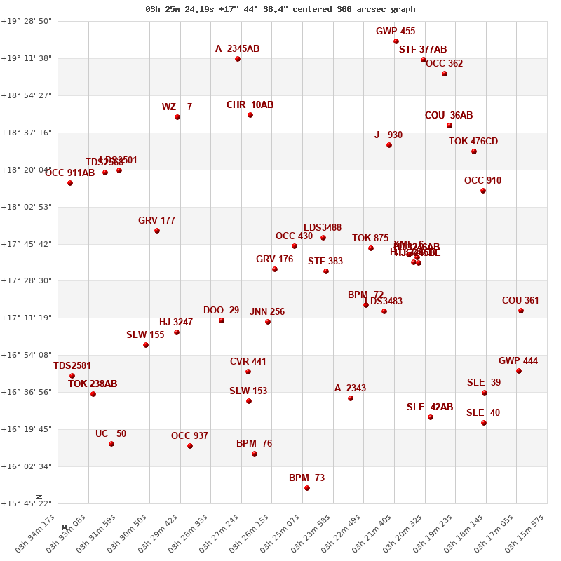 grafico limitrofi