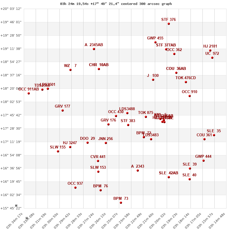 grafico limitrofi