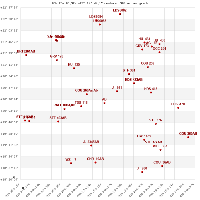 grafico limitrofi