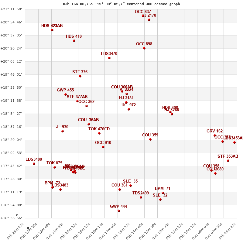 grafico limitrofi