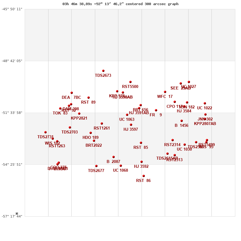 grafico limitrofi