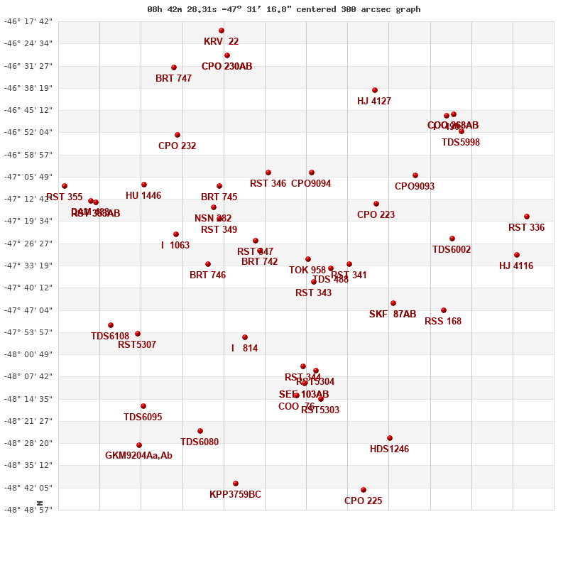 grafico limitrofi