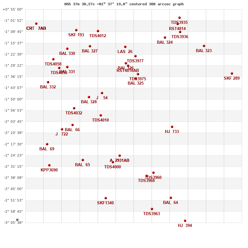 grafico limitrofi