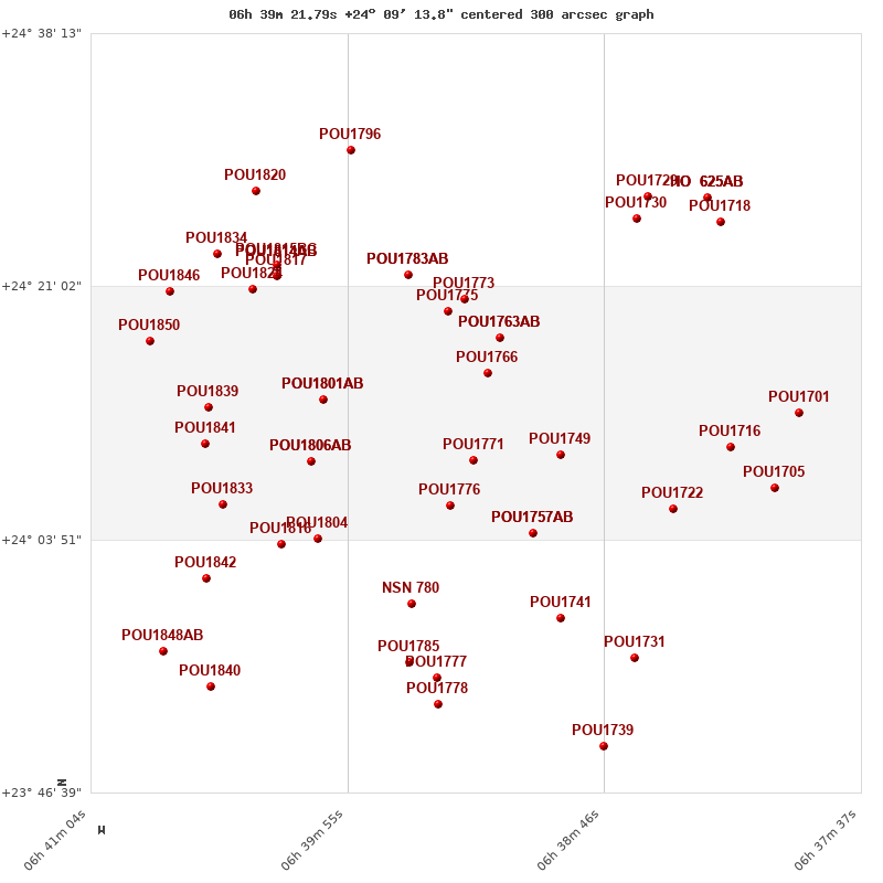 grafico limitrofi
