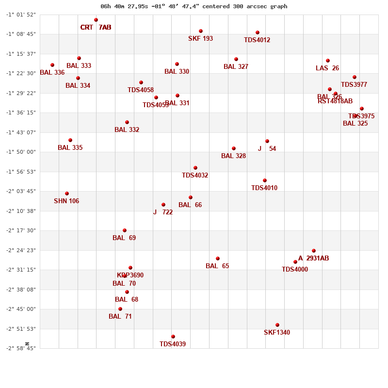 grafico limitrofi