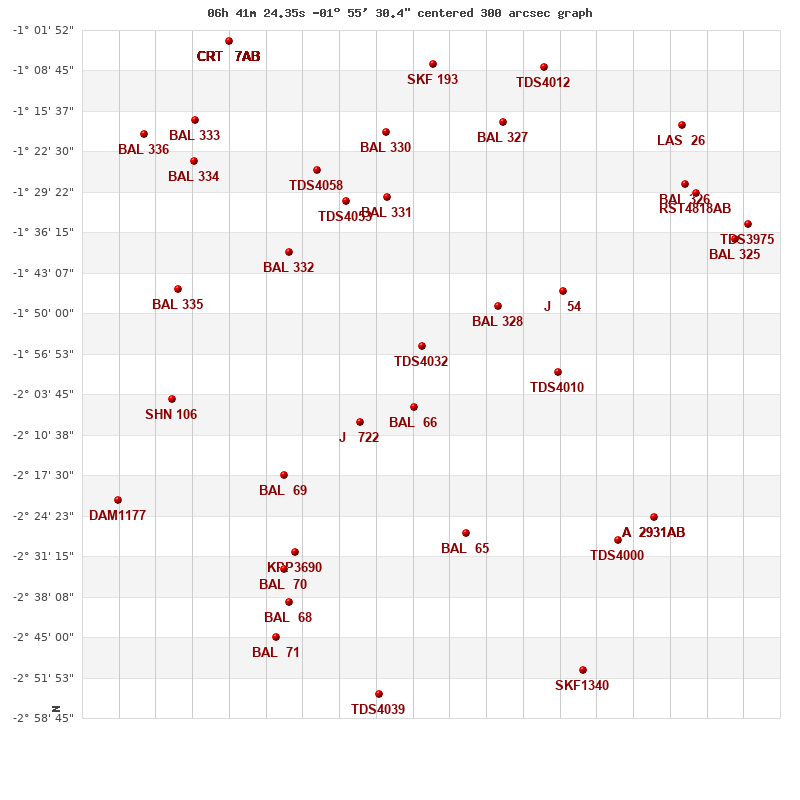 grafico limitrofi