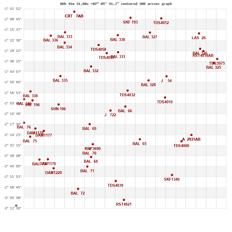 grafico limitrofi