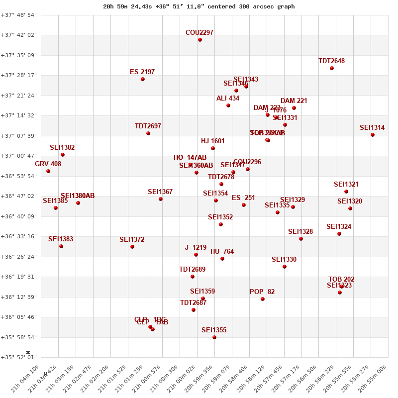 grafico limitrofi