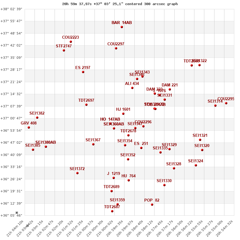 grafico limitrofi