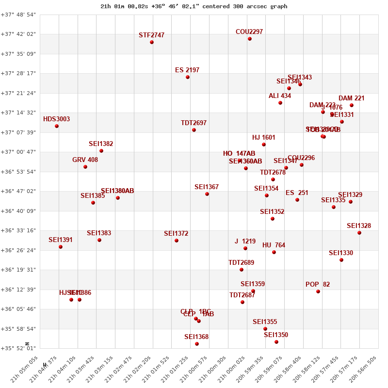 grafico limitrofi