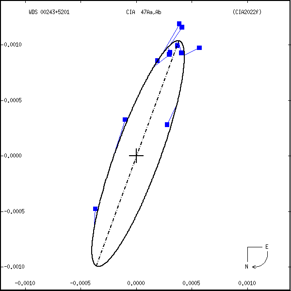 wds00243%2B5201f.png orbit plot