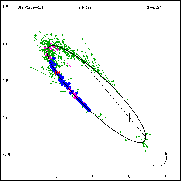 wds01559%2B0151d.png orbit plot
