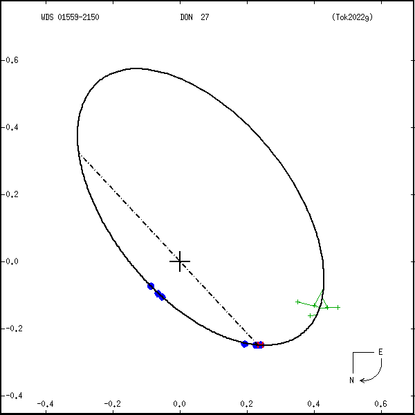 wds01559-2150a.png orbit plot