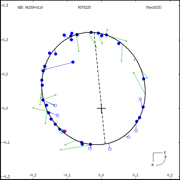 wds06159%2B0110c.png orbit plot
