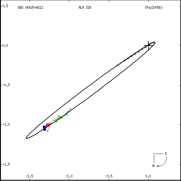 wds06425%2B6612b.png orbit plot