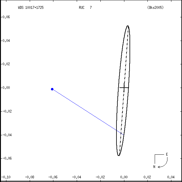 wds10017%2B1725r.png orbit plot