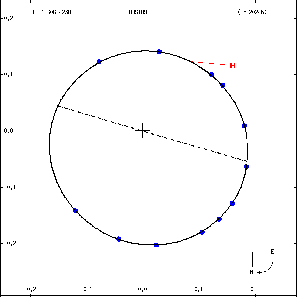 wds13306-4238b.png orbit plot