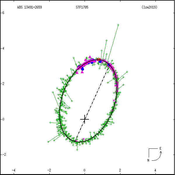 wds13491%2B2659c.png orbit plot