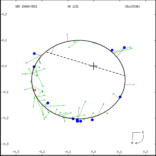 wds18466%2B3821c.png orbit plot