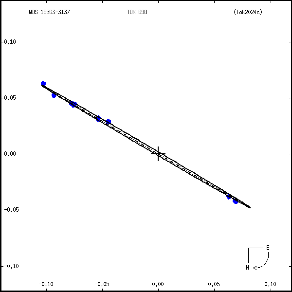 wds19563-3137c.png orbit plot