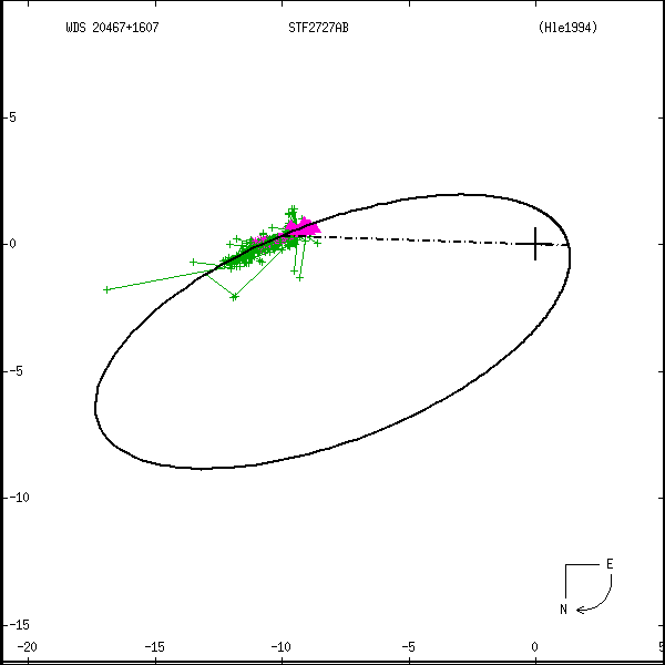 wds20467%2B1607a.png orbit plot