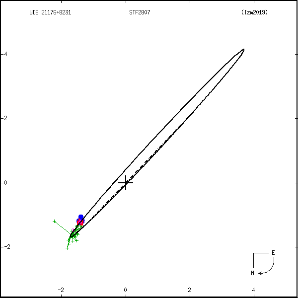 wds21176%2B8231a.png orbit plot
